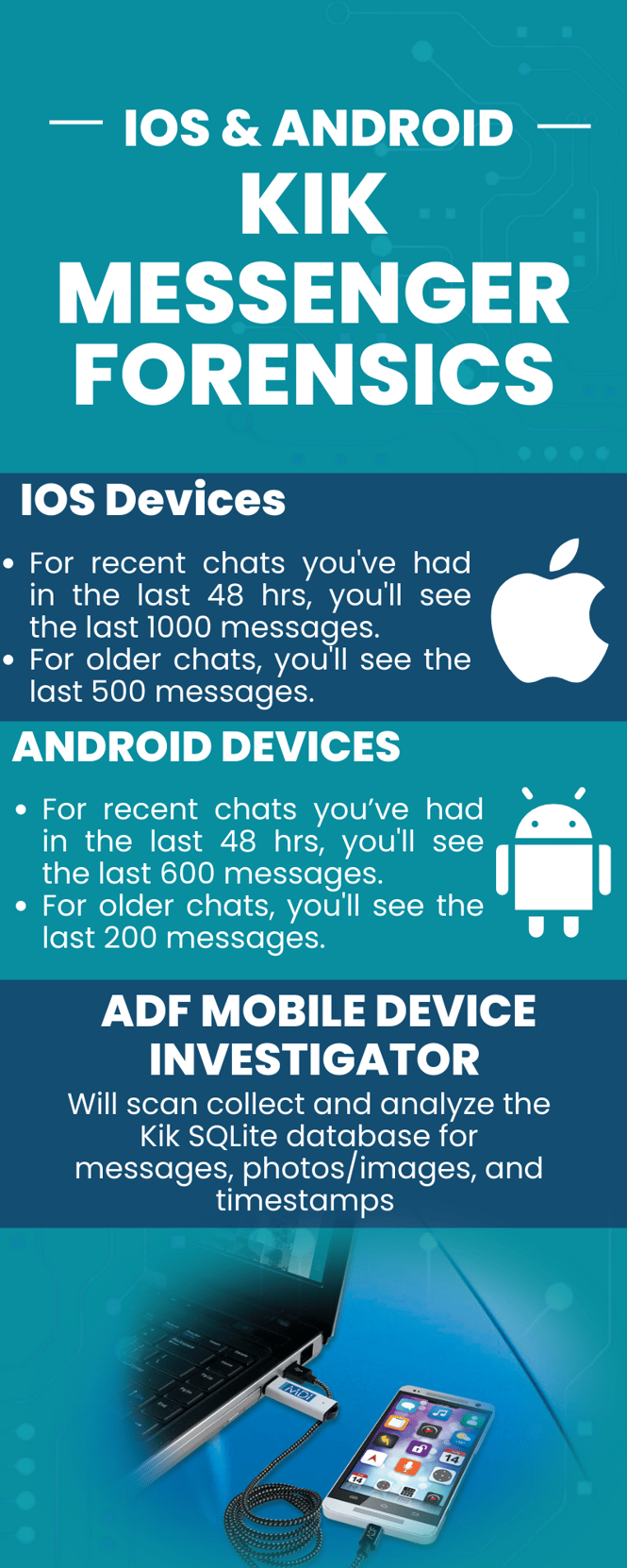 Quick Kik Messenger Forensics for iOS & Android MDI field forensics